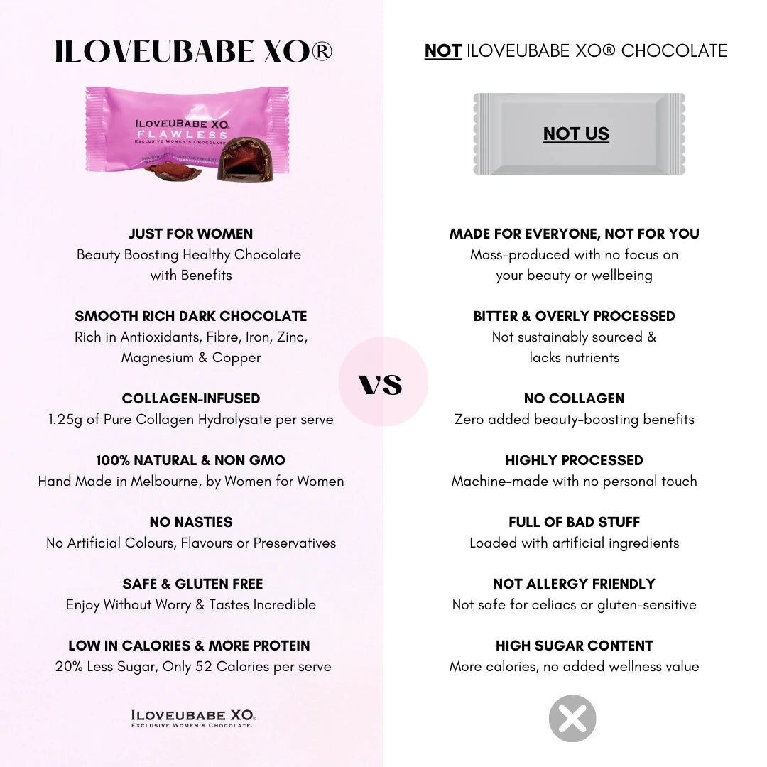 Enjoying one or two of our chocolates daily allows you to reap the long-term benefits of both dark chocolate & collagen. As part of your daily or weekly health & beauty routine, our chocolates provide a consistent, delicious way to nourish your skin, hair, and nails, helping you look radiant and feel confiden